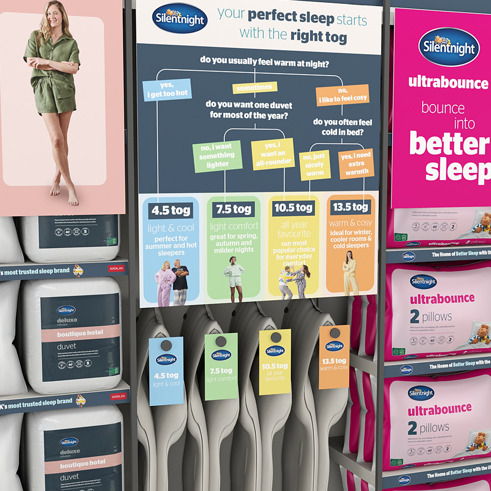 3D visual of a Silentnight tog guide graphic on a Matalan bedding wall